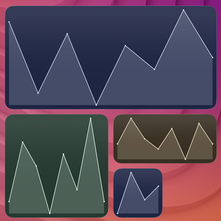 chart-area widget screenshot