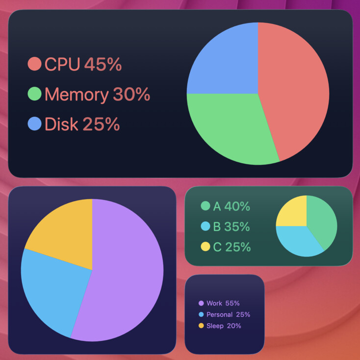 chart-pie widget screenshot