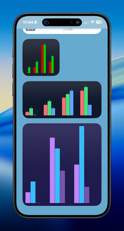 iPhone grouped bar chart widget screenshot
