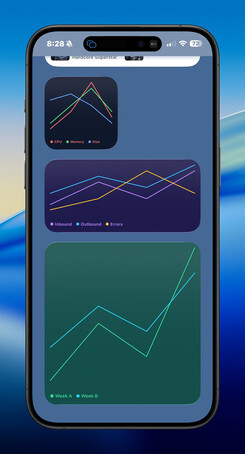 iPhone chart series widget screenshot